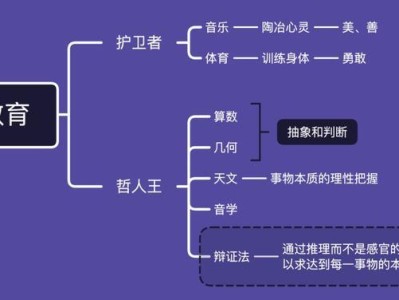 《因子八号》：科技进步中的人性与伦理深思之旅